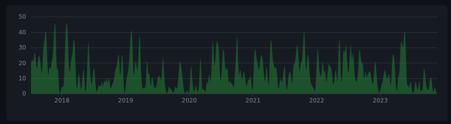 Contributions to Janeway, 2017-2023