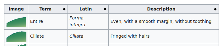 The above HTML table rendered by the browser on Wikipedia